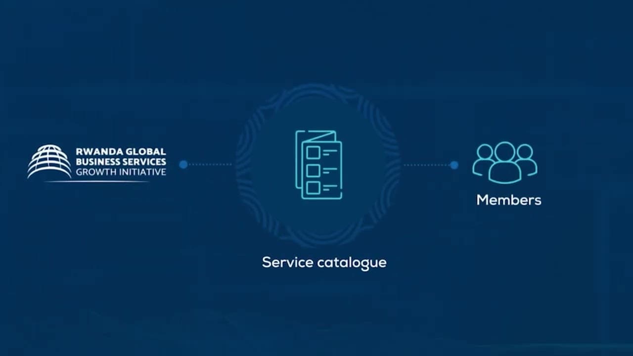 What is GBS Growth Initiative?